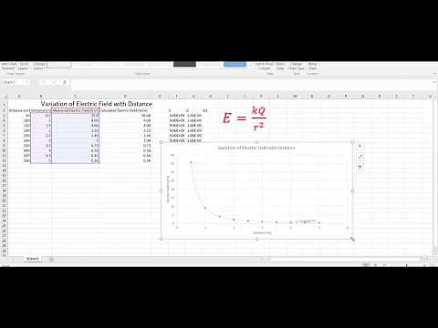 Plotting the variation of Electric Field with Distance # PhET Simulation #