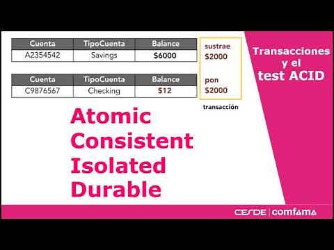 Fundamentos de Bases de Datos Relacional - Conceptos