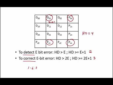 1.2.12 Worked Examples: Error Correction
