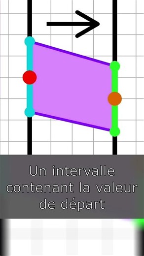 What Is a Real Limit? | #science #math #physicsandchemistry