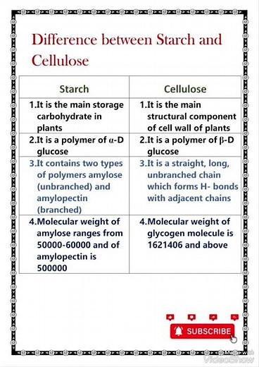 Difference between starch and cellulose