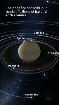 A Journey to the Ringed Planet | Saturn in 3D