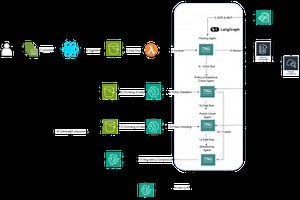 Claims Adjudication & Fraud Detection