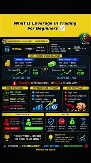 What is leverage in trading explain for beginners #begginertraderhelptogrow #stocktrading | MMS