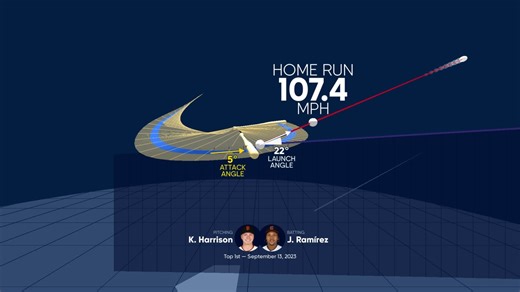 Análisis del HR de Ramírez
