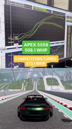 We recently put the @apexturbos 5558 to the test on @bigsquattin253 #bseries street setup running 23psi compared to the old turbo setup on 23psi - Apex came out with almost a 35HP Total Gain on pump gas. We later turned up the boost with the Apex to 27psi and hit 545whp and 390trq on 92 octane pump. This is a 1.8L / 81.5MM Bore / 87.2 Stroke / GSR Block / 8:1 Compression Piston / factory ITR Cams Contact us Today to get your Apex Turbo Ordered! www.speedfactoryracing.net Instagram DM 📲 @speedfa