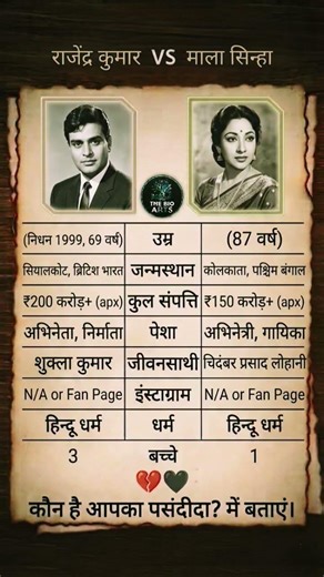 Rajendra Kumar & Mala Sinha Biography | Bollywood ki Superhit Jodi ki Kahani ❤️🔥 #trending #shorts
