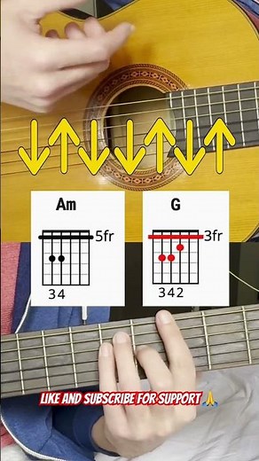 Reggae Guitar Tutorial: How To Play Reggae Guitar (For Beginners)