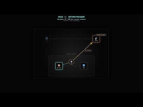 Автоматизируем ВСЁ: Proxmox, Caddy и свой PKI. Самохостинг (HomeLab) №4