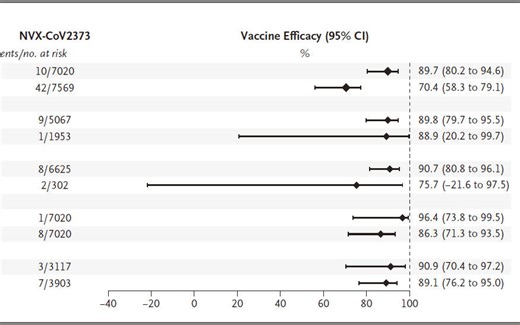 亚组森林图---利用EXCEL进行绘制