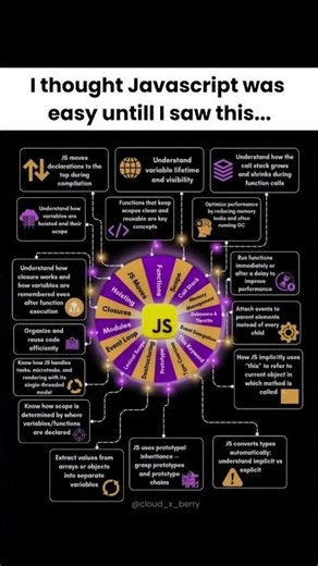 spider verse of javascript #softwaredeveloper #softwarearchitect #javascript #coding #shorts