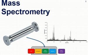MS Lecture 1-Introduction to mass spectrometry