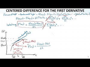 Numerical Methods Lec11 Ch04 Truncation Errors9 Centered Finite Difference for Derivative