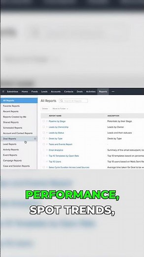 Unlock Sales Secrets with Zoho CRM Reports!