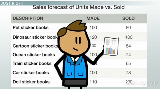 Importance of Inventory in the Production Process