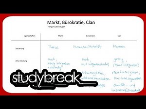 Markt, Bürokratie, Clan | Betriebswirtschaftslehre