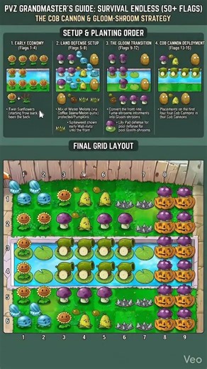 PvZ The Zomboss Awakening #PVZ #PVZEndlessMode #Gameplay #Gaming #PVZ2
