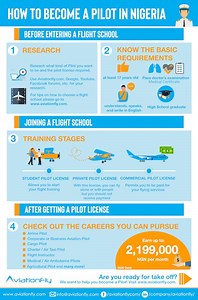 Become a Pilot in Nigeria in 2025 - Requirements, Cost, & Tips | Aviationfly