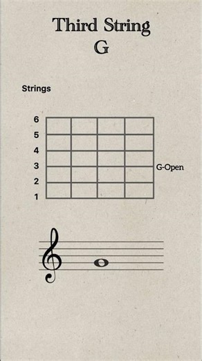 Guitar 3rd String