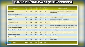 21 reactions | Aspiring for International Junior Science Olympiad (IJSO) 2022? In this video, we bring to you all the important information on the previous years' paper analysis and difficulty level for Class VIII, IX & X students. Watch the video to know more and gear up for the upcoming #NSEJSexam, the first stage of #IJSO. Stay tuned with us to know about stepwise preparation tips for IJSO. | Aakash Educational Services Limited | Facebook