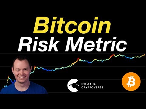 Bitcoin Risk Metric