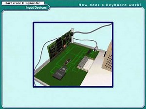Computer-How does keyboard work