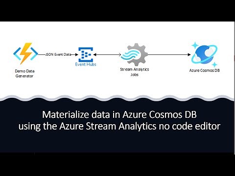 How to Materialize Data in Azure Cosmos DB with the Azure Stream Analytics No Code Editor