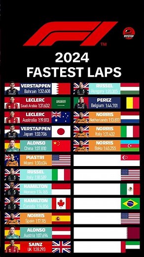 F1 Fastest Laps 2024