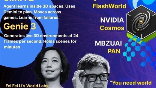 The Rise of World Models