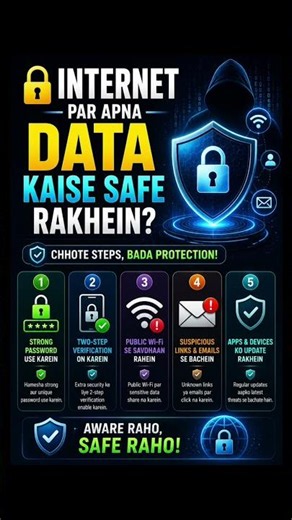 🔒 How to Keep Your Data Safe on the Internet? | #CyberSecurity #InternetSafety #Data #OnlineSecurity