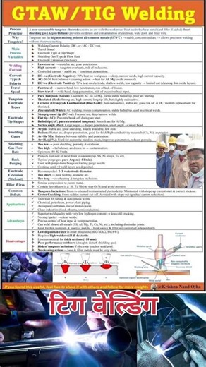 gas tungsten arc welding (GTA/Tig ) #welder #welding #gta