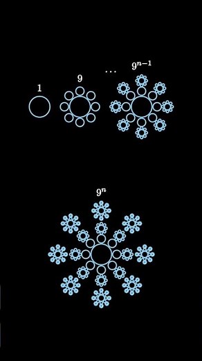 Summing Powers of 9 Geometrically