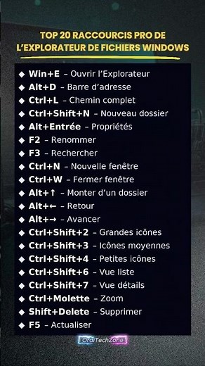TOP 20 RACCOURCIS PRO DE L’EXPLORATEUR DE FICHIERS WINDOWS