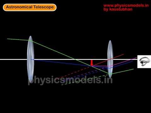 Physics Made Easy- Ray diagrams Physics - Optical Instruments-Astronomical Telescope