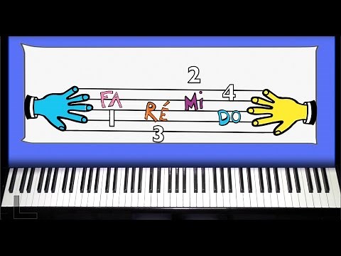 COURS DE PIANO FACILE POUR ENFANTS imusickids ***LES DOIGTÉS