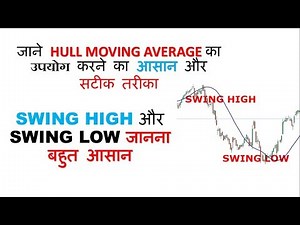 #जाने HULL MOVING AVERAGE का उपयोग करने का आसान और सटीक तरीका |USE HULL MOVING AVERAGE I DAY TRADING