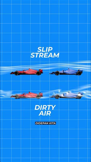 DIRTY AIR VS SLIPSTREAM! Kenapa yang satu jelek efeknya, yang satu lagi selalu dicari ketika di lurusan? Padahal sebenernya, fenomena ini adalah satu fenomena yang sama, hanya kapan efeknya dirasakan yang berbeda. #f1 #simracing #f1indonesia #racing
