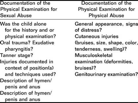 History taking, physical examination and documentation For child Abuse