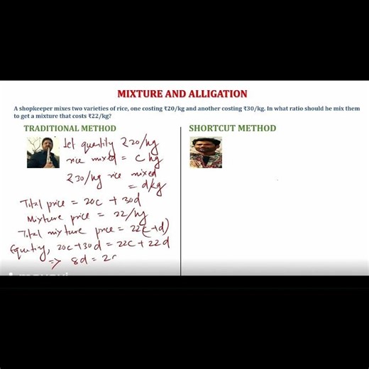 The Magical Alligation Rule ✨ | Solve Mixture Problems in 05 Seconds!