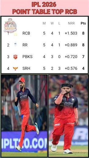 RCB point table top team 2026 #ipl #pointtable
