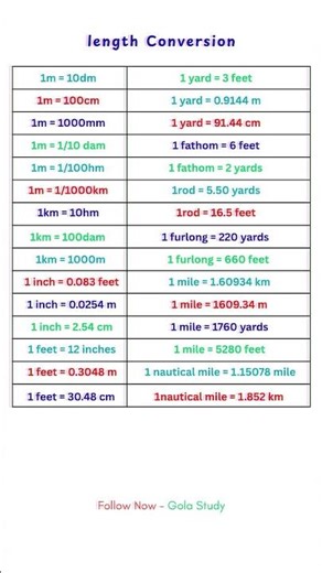 Length Conversion Chart | Length Conversion Math's | length measurement conversion chart | #maths