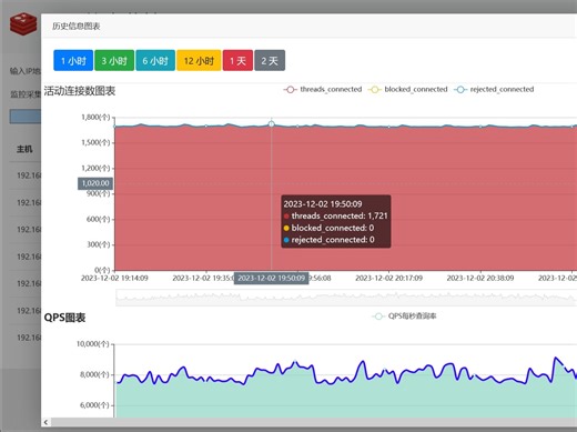 redis monitor可视化监控平台