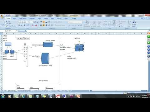 SAP BW-LO Extraction Data Extraction Direct Delta Part 1
