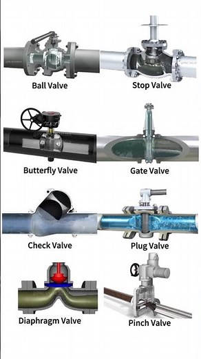 Different types of valve use in water supply and sanitary