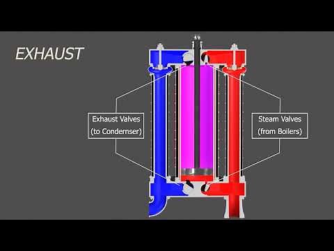 The Corliss Centennial Engine - part 2 - How the Engine worked