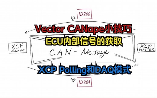 Vector CANape小技巧，ECU内部信号的获取，XCP Polling和DAQ模式