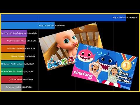 TOP 10 Most Viewed Videos of 2016 on YouTube | Baby Shark Dance, Johny Johny Yes Papa, Charlie Puth