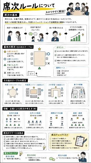 【簡単解説】席次ルールについて#ビジネス