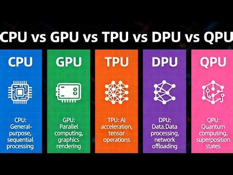 CPU vs GPU vs TPU vs DPU vs QPU: Detailed comparison of modern processors