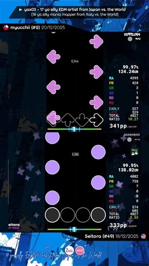 This EDM song has a unique style! #osu #osugame #osumania #osumania4k #rhythmgame#vsrg